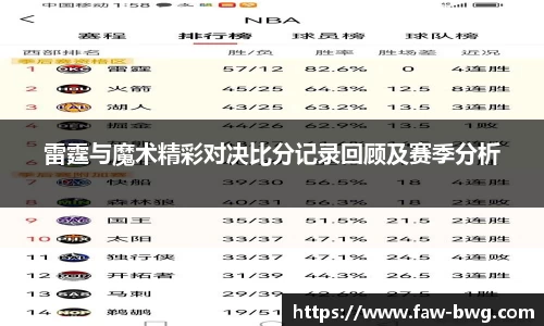 雷霆与魔术精彩对决比分记录回顾及赛季分析